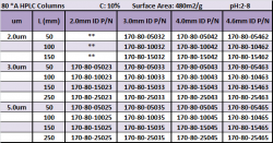 UC480A8