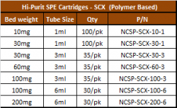 pscxn