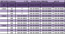ucyano200A